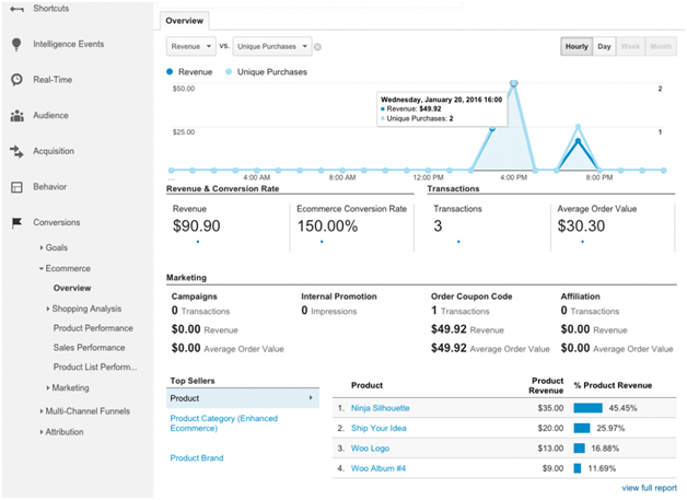 Customer Tracking in WooCommerce using Google Analytics