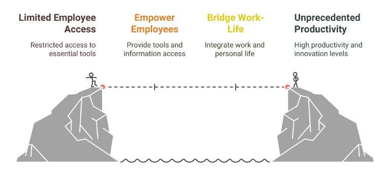 Achieving-Enterprise-Mobility