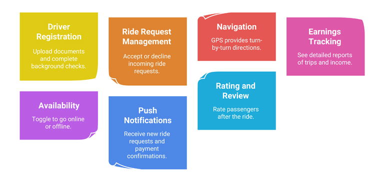 Driver App Features