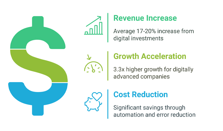 Driving-Business-Growth-Through-Digital-Solutions
