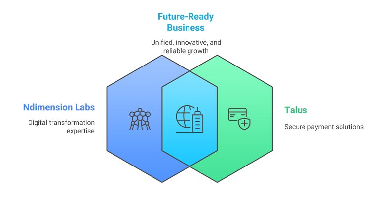 The Synergy of Digital and Payment Innovation